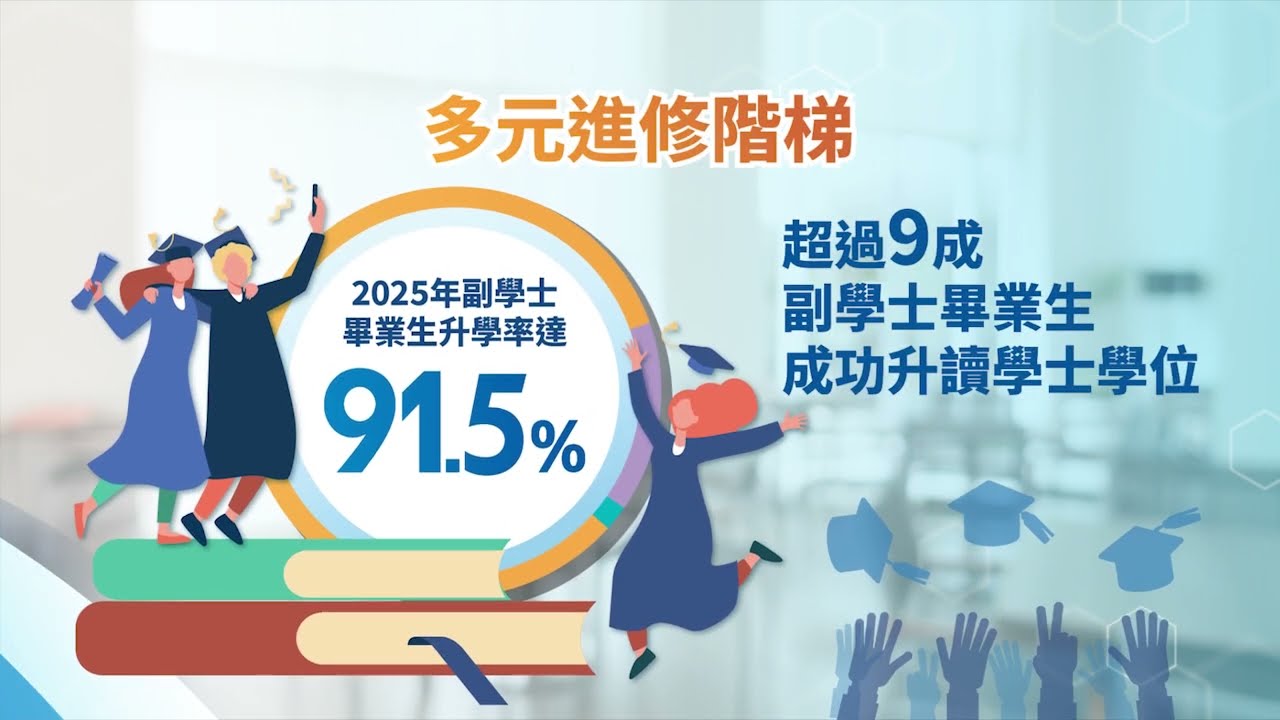 Embedded thumbnail for HKBU Associate Degree &amp; Higher Diploma Programmes - Ample Articulation Opportunities to the University